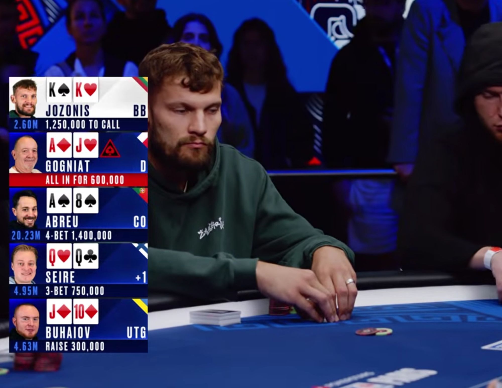 สุดยอดมือโป๊กเกอร์ทัวร์นาเมนต์ที่สั่นสะเทือนวงการในปี 2026